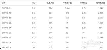 直播头条开通广告收益,轻松赚取额外收入新途径