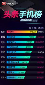 今日头条抽手机碎片次数